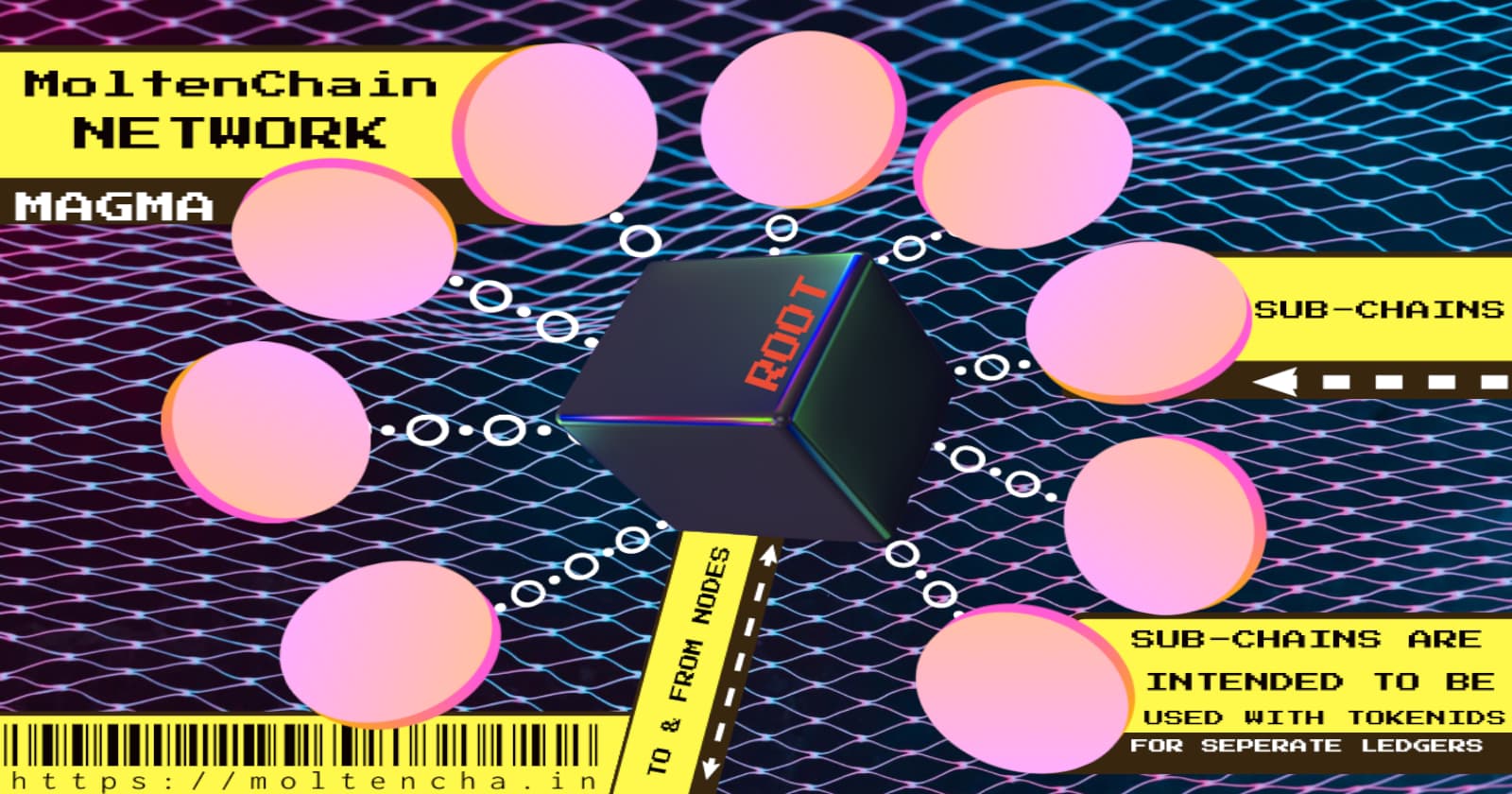 MoltenChain Sub-Chain Support